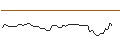 Intraday Chart für MORGAN STANLEY PLC/CALL/XPO INC./120/0.1/21.03.25
