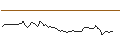 Gráfico intradía de MORGAN STANLEY PLC/CALL/DOORDASH A/150/0.1/21.03.25