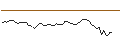 Gráfico intradía de MORGAN STANLEY PLC/CALL/COPART/67.5/0.1/21.03.25