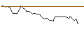 Intraday Chart für MORGAN STANLEY PLC/CALL/XPO INC./130/0.1/21.03.25