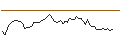 Intraday-grafiek van MORGAN STANLEY PLC/CALL/CIENA CO./80/0.1/21.03.25