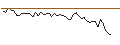 Gráfico intradía de MORGAN STANLEY PLC/CALL/CLOUDFLARE A/160/0.1/21.03.25