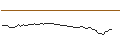 Intraday-grafiek van MORGAN STANLEY PLC/CALL/TOPGOLF CALLAWAY BRANDS/24/0.1/21.03.25