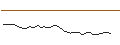 Intraday-grafiek van MORGAN STANLEY PLC/CALL/DUOLINGO/300/0.1/20.12.24