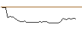 Intraday Chart für MORGAN STANLEY PLC/CALL/DUOLINGO/320/0.1/21.03.25