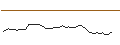 Intraday Chart für MORGAN STANLEY PLC/CALL/DUOLINGO/250/0.1/21.03.25