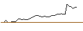Intraday-grafiek van MORGAN STANLEY PLC/CALL/ABERCROMBIE & FITCH `A`/160/0.1/21.03.25