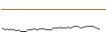 Intraday Chart für MORGAN STANLEY PLC/CALL/UIPATH A/36/0.1/21.03.25