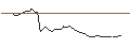 Intraday-grafiek van MORGAN STANLEY PLC/CALL/TOPGOLF CALLAWAY BRANDS/18/0.1/21.03.25