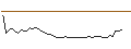 Intraday Chart für MORGAN STANLEY PLC/CALL/TOPGOLF CALLAWAY BRANDS/18/0.1/21.03.25