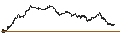 Grafico intraday di BANK VONTOBEL/CALL/DAX/19750/0.001/20.09.24