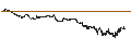 Grafico intraday di BANK VONTOBEL/CALL/PAYPAL HOLDINGS/80/0.1/21.06.24