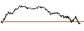 Grafico intraday di BANK VONTOBEL/CALL/DAX/19750/0.001/21.06.24