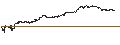 Grafico intraday di LONG MINI-FUTURE - SILVER