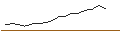 Gráfico intradía de JP MORGAN/CALL/TERADYNE/175/0.1/16.01.26