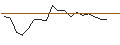 Intraday Chart für JP MORGAN/CALL/MARATHON DIGITAL/38/0.1/16.01.26