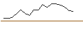 Intraday Chart für JP MORGAN/CALL/NXP SEMICONDUCTORS NV/360/0.1/16.01.26