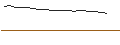 Intraday Chart für JP MORGAN/CALL/WIX.COM LTD./205/0.1/16.01.26