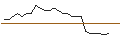 Intraday Chart für JP MORGAN/CALL/PEPSICO/250/0.1/16.01.26