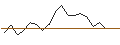Intraday Chart für JP MORGAN/CALL/LAM RESEARCH/1840/0.01/16.01.26