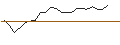 Intraday Chart für JP MORGAN/CALL/ROBINHOOD MARKETS A/54/1/16.01.26