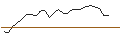Intraday Chart für JP MORGAN/CALL/MICRON TECHNOLOGY/204/0.1/16.01.26