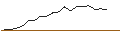 Intraday Chart für JP MORGAN/CALL/TERADYNE/185/0.1/16.01.26