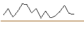 Intraday Chart für JP MORGAN/CALL/SEAGATE TECHNOLOGY HLDGS./125/0.1/16.01.26
