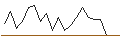 Intraday Chart für JP MORGAN/CALL/SEAGATE TECHNOLOGY HLDGS./140/0.1/16.01.26