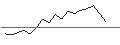 Intraday Chart für JP MORGAN/CALL/MARVELL TECHNOLOGY/130/0.1/16.01.26