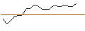 Intraday Chart für JP MORGAN/CALL/ROBINHOOD MARKETS A/50/1/16.01.26