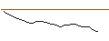 Intraday Chart für JP MORGAN/CALL/AXON ENTERPRISE/455/0.1/16.01.26