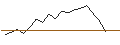 Intraday Chart für JP MORGAN/CALL/MARVELL TECHNOLOGY/140/0.1/16.01.26
