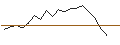 Intraday Chart für JP MORGAN/CALL/MARVELL TECHNOLOGY/150/0.1/16.01.26