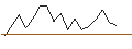 Gráfico intradía de JP MORGAN/CALL/SEAGATE TECHNOLOGY HLDGS./120/0.1/16.01.26