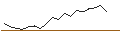 Gráfico intradía de JP MORGAN/CALL/MARVELL TECHNOLOGY/120/0.1/16.01.26