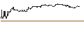Intraday Chart für SG/CALL/MÜNCHENER RÜCK/610/0.01/20.12.24