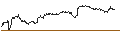 Intraday Chart für SG/CALL/MÜNCHENER RÜCK/610/0.01/20.06.25