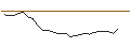Intraday Chart für FAKTOR-OPTIONSSCHEIN - BORR DRILLING
