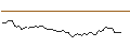 Intraday Chart für FAKTOR-OPTIONSSCHEIN - BOLLORÉ