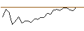 Intraday Chart für FAKTOR-OPTIONSSCHEIN - HUSQVARNA B