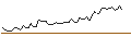 Intraday Chart für OPEN END TURBO SHORT - BAKKAFROST P/F
