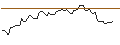 Intraday Chart für OPEN END TURBO LONG - WALLENIUS WILHELMSEN