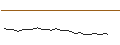 Intraday Chart für FAKTOR-OPTIONSSCHEIN - BALOISE N