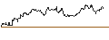 Intraday Chart für UNLIMITED TURBO SHORT - KRONES