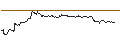Intraday-grafiek van OPEN END TURBO PUT-OPTIONSSCHEIN MIT SL - COMMERZBANK