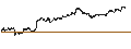 Gráfico intradía de UNLIMITED TURBO LONG - ALCOA