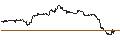 Intraday Chart für UNLIMITED TURBO SHORT - STANLEY BLACK & DECKER