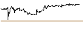 Intraday Chart für CAPPED BONUS CERTIFICATE - COLRUYT