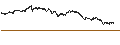 Gráfico intradía de UNLIMITED TURBO BEAR - BOLLORÉ